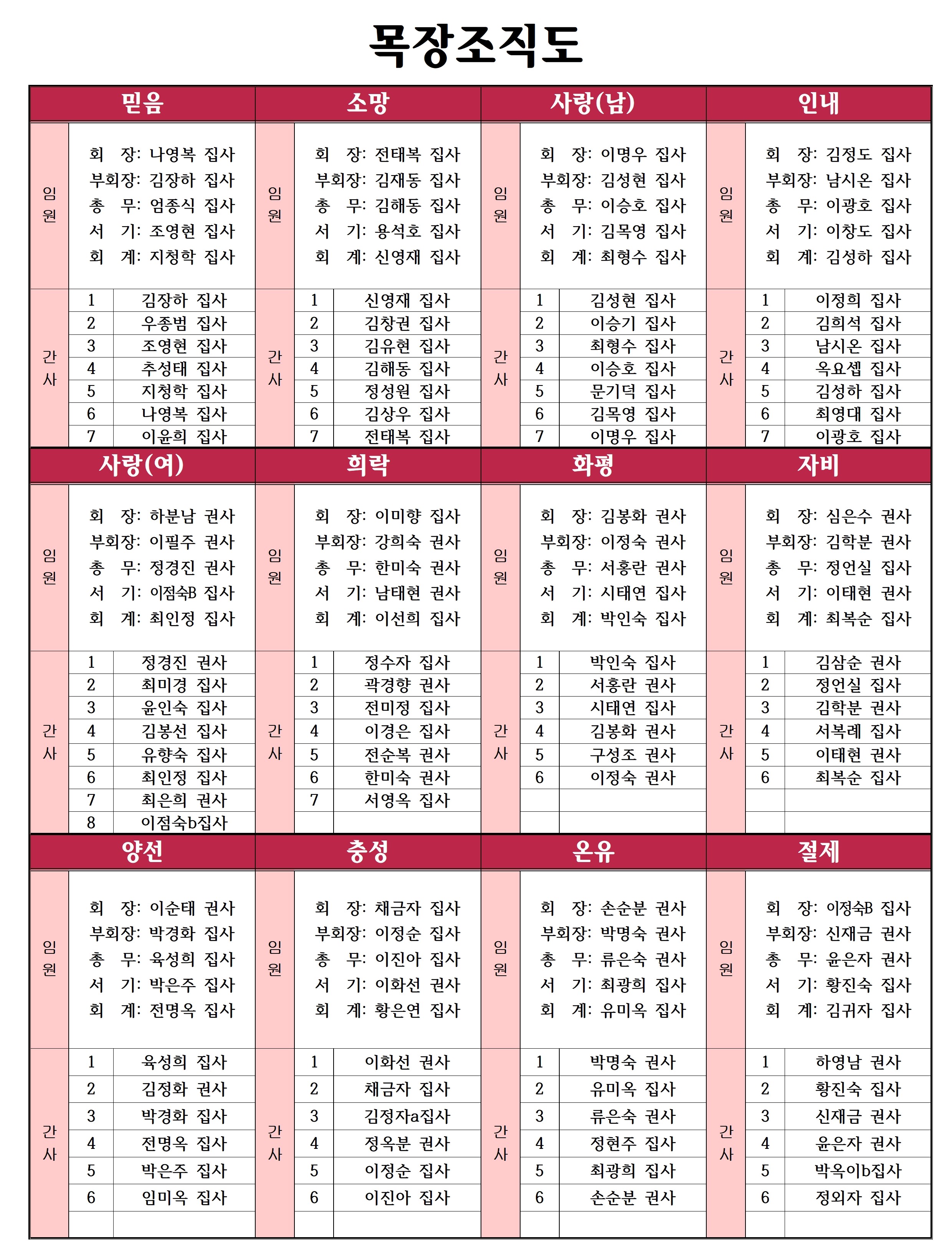목장조직도(2023)001.jpg