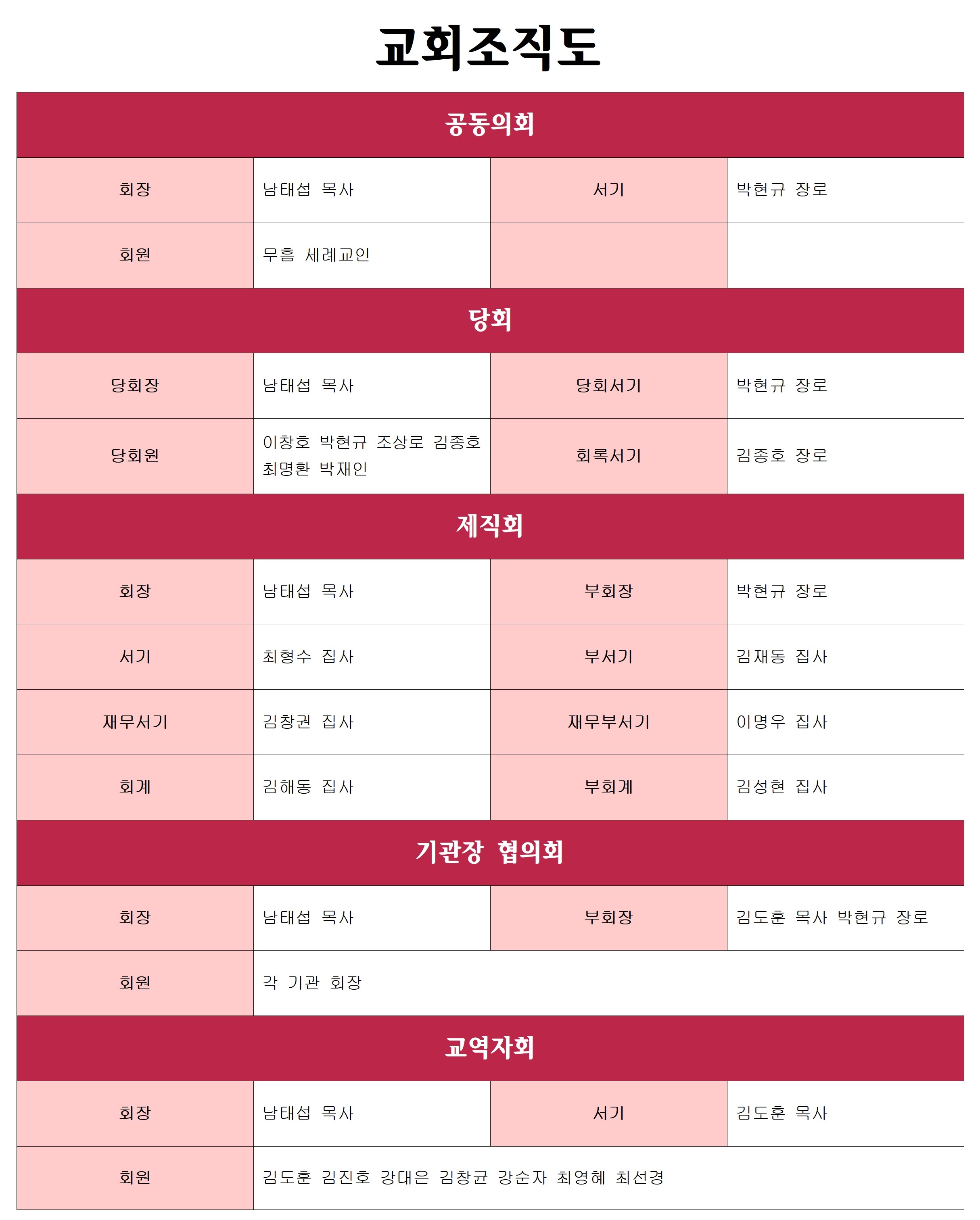 교회조직도 (2023)001.jpg
